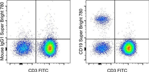 CD19 Monoclonal Antibody (SJ25C1), Super Bright™ 780, eBioscience™