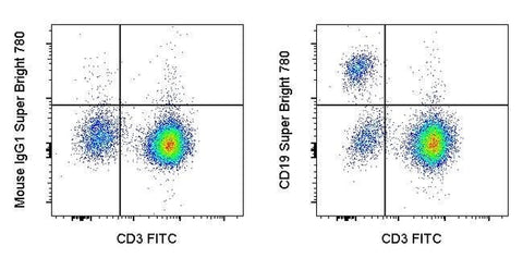 CD19 Monoclonal Antibody (HIB19), Super Bright™ 780, eBioscience™