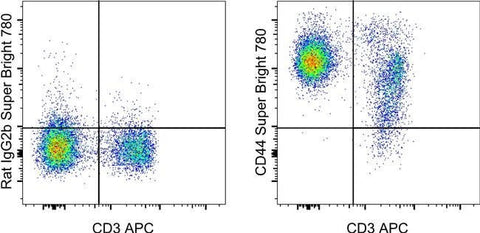 CD44 Monoclonal Antibody (IM7), Super Bright™ 780, eBioscience™