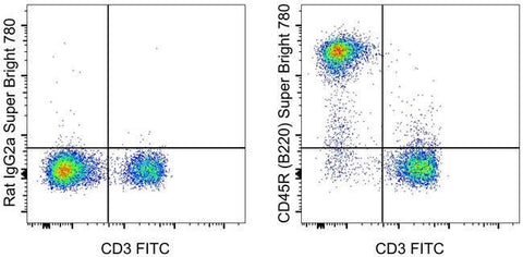 CD45R (B220) Monoclonal Antibody (RA3-6B2), Super Bright™ 780, eBioscience™