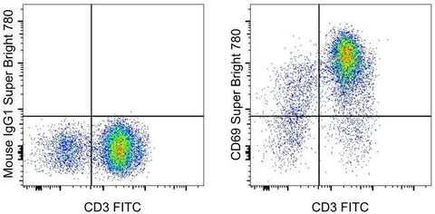 CD69 Monoclonal Antibody (FN50), Super Bright™ 780, eBioscience™