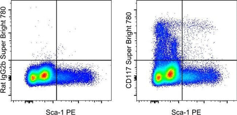 CD117 (c-Kit) Monoclonal Antibody (2B8), Super Bright™ 780, eBioscience™