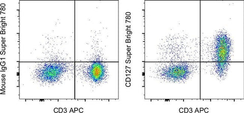 CD127 Monoclonal Antibody (eBioRDR5), Super Bright™ 780, eBioscience™