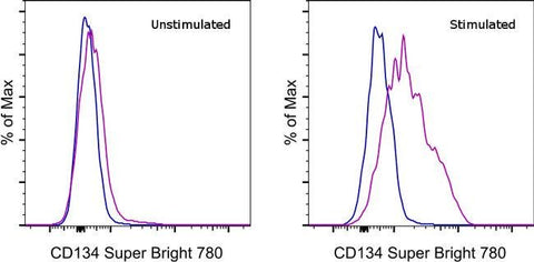 CD134 (OX40) Monoclonal Antibody (OX-86), Super Bright™ 780, eBioscience™