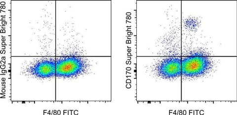 CD170 (Siglec F) Monoclonal Antibody (1RNM44N), Super Bright™ 780, eBioscience™