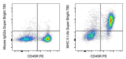 MHC Class II I-Ab Monoclonal Antibody (AF6-120.1), Super Bright™ 780, eBioscience™