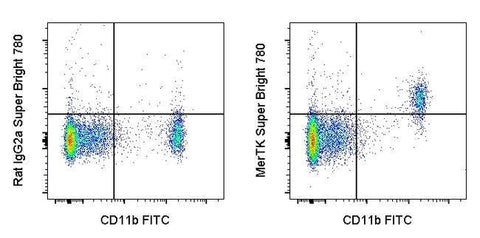 MERTK Monoclonal Antibody (DS5MMER), Super Bright™ 780, eBioscience™