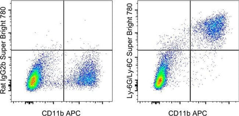 Ly-6G/Ly-6C Monoclonal Antibody (RB6-8C5), Super Bright™ 780, eBioscience™