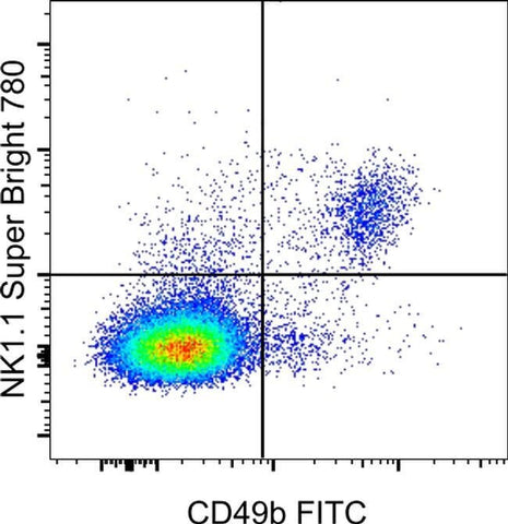 NK1.1 Monoclonal Antibody (PK136), Super Bright™ 780, eBioscience™