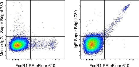 IgE Monoclonal Antibody (Ige21), Super Bright™ 780, eBioscience™