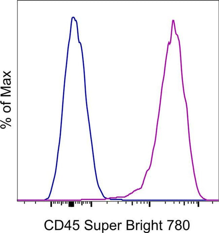 CD45 Monoclonal Antibody (2D1), Super Bright™ 780, eBioscience™
