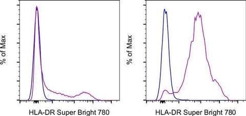 HLA-DR Monoclonal Antibody (LN3), Super Bright™ 780, eBioscience™