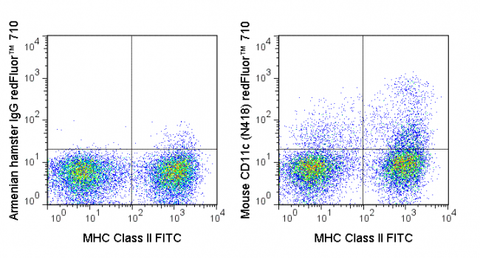 C57Bl/6 splenocytes were stained with FITC Anti-Mouse MHC Class II (35-5321) and 0.125 ug redFluor™  710 Anti-Mouse CD11c  (80-0114) (right panel) or 0.125 ug redFluor™  710 Armenian Hamster IgG (left panel).