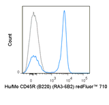 redFluor™ 710 Anti-Human/Mouse CD45R (B220) (RA3-6B2)