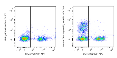 C57Bl/6 bone marrow cells were stained with APC Anti-Mouse CD45R (B220) (20-0452) and 0.125 ug violetFluor™ 500 Anti-Mouse CD11b (85-0112) (right panel) or 0.125 ug violetFluor™ 500 Rat IgG2b isotype control (left panel).