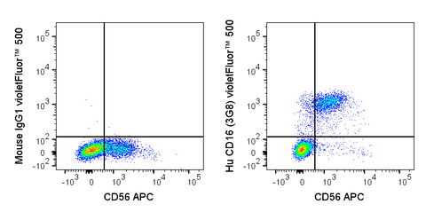 Human peripheral blood lymphocytes were stained with APC Anti-Human CD56 (20-0564) and 5 uL (0.5 ug) violetFluor™ 500 Anti-Human CD16 (85-0166) (right panel) or 0.5 ug violetFluor™ 500 Mouse IgG1 isotype control (left panel).