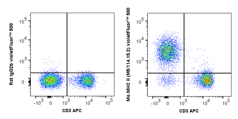 C57Bl/6 splenocytes were stained with APC Anti-Mouse CD3 (20-0031) and 0.25 ug violetFluor™ 500 Anti-Mouse MCH ClassII (85-5321) (right panel) or 0.25 ug violetFluor™ 500 Rat IgG2b isotype control (left panel).