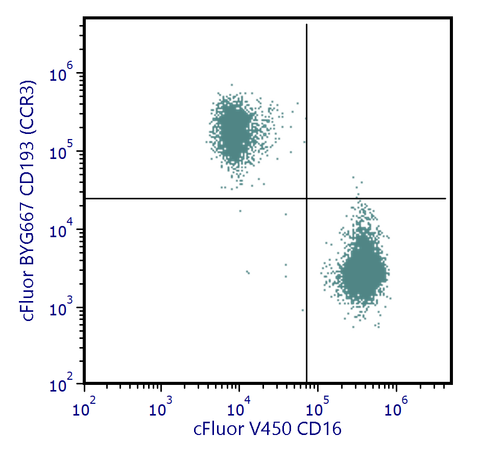cFluor<sup>®</sup> BYG667 Anti-Human CD193 (CCR3) (5E8)