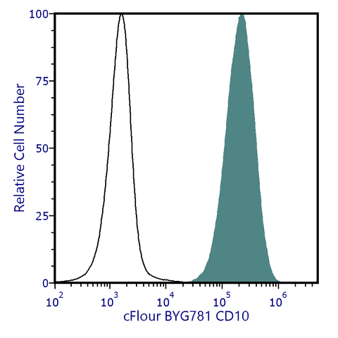 cFluor<sup>®</sup> BYG781 Anti-Human CD10 (HI10a)