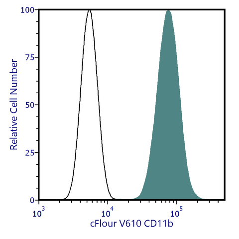 cFluor<sup>®</sup> V610 Anti-Human CD11b (ICRF44)