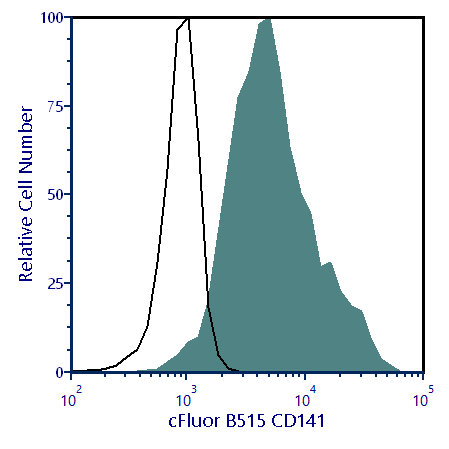 cFluor® B515 Anti-Human CD141 (M80)
