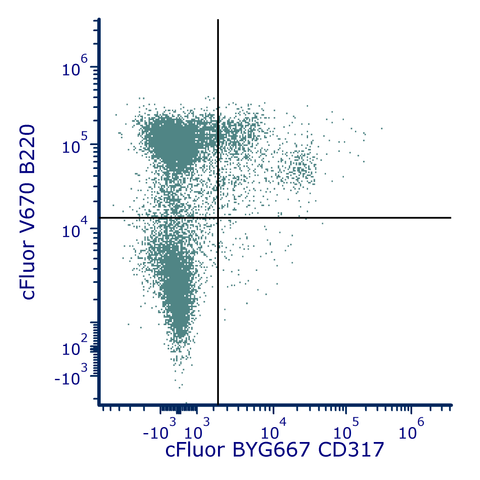 cFluor<sup>®</sup> BYG667 Anti-Mouse CD317 (927)