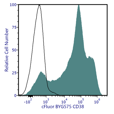 cFluor<sup>®</sup> BYG575 Anti-Human CD38 (HB7)
