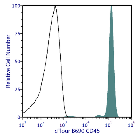 cFluor® B690 Anti-Human CD45 (2D1)