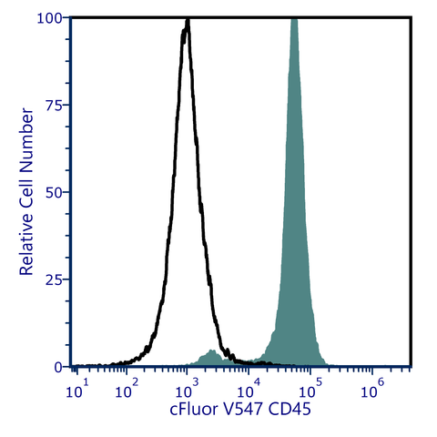 cFluor<sup>®</sup> V547 Anti-Mouse CD45 (30-F11)