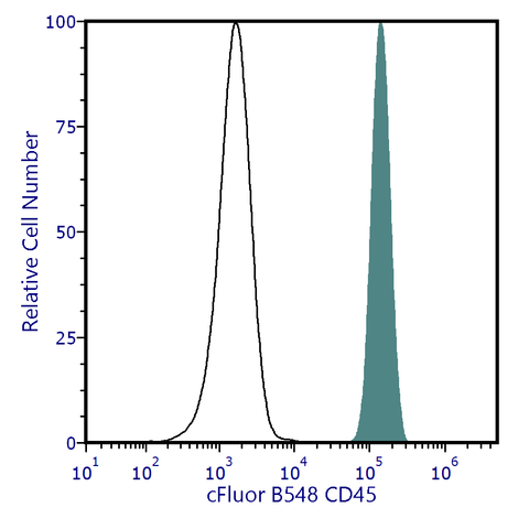 cFluor<sup>®</sup> B548 Anti-Human CD45 (HI30)