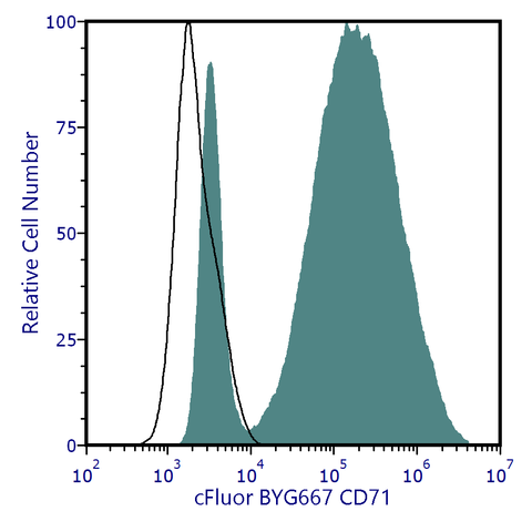 cFluor<sup>®</sup> BYG667 Anti-Human CD71 (OKT9)