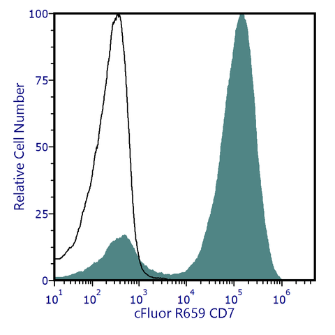 cFluor<sup>®</sup> R659 Anti-Human CD7 (CD7-6B7)