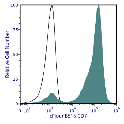 cFluor<sup>®</sup> B515 Anti-Human CD7 (CD7-6B7)
