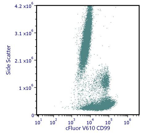 cFluor<sup>®</sup> V610 Anti-Human CD99 (3B2/TA8)