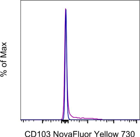 CD103 (Integrin alpha E) Monoclonal Antibody (B-Ly7), NovaFluor™ Yellow 730