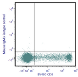 cFluor® R668 Anti-Human CD57 (HNK-1)