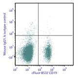 cFluor<sup>®</sup> BYG710 Anti-Human IgD (IgD26)