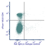cFluor<sup>®</sup> R659 Anti-Mouse CD25 (PC61.5)