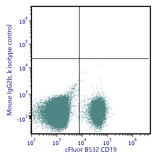 cFluor<sup>®</sup> R668 Anti-Human IgG (4A11)