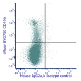 cFluor<sup>®</sup> V505 Anti-Mouse CD161 (PK136)