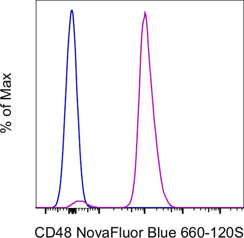 CD48 Monoclonal Antibody (HM48-1), NovaFluor™ Blue 660-120S
