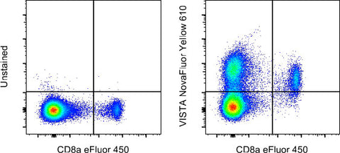 VISTA Monoclonal Antibody (MIH64), NovaFluor™ Yellow 610