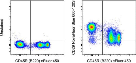 CD29 (Integrin beta 1) Monoclonal Antibody (eBioHMb1-1 (HMb1-1)), NovaFluor™ Blue 660-120S