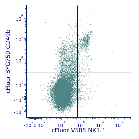 cFluor<sup>®</sup> V505 Anti-Mouse CD161 (PK136)