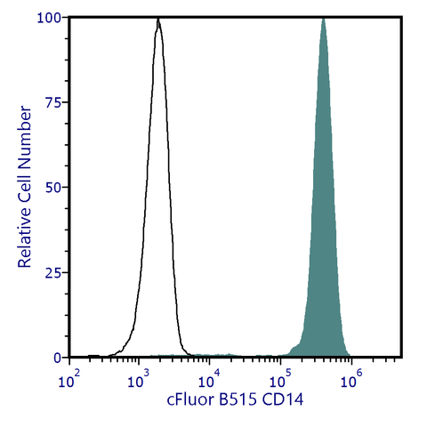 cFluor<sup>®</sup> B515 Anti-Human CD14 (MEM-18)