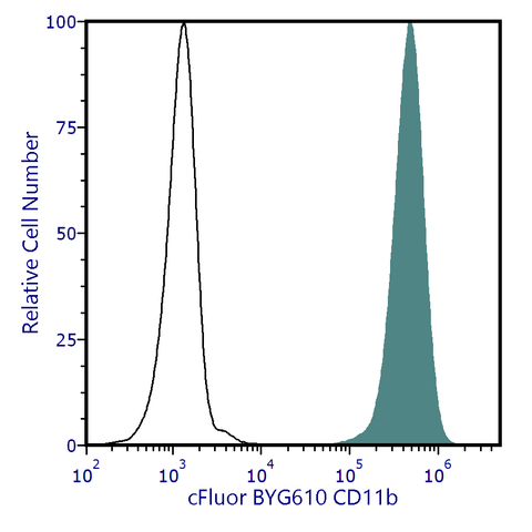 cFluor<sup>®</sup> BYG610 Anti-Human CD11b (ICRF44)