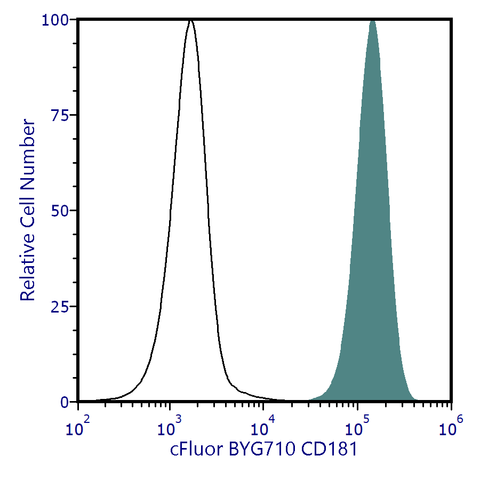 cFluor<sup>®</sup> BYG710 Anti-Human CD181 (CXCR1) (8F1-1-4)