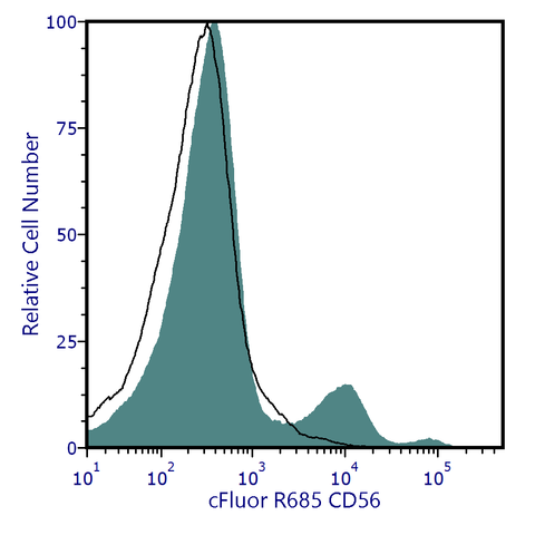 cFluor<sup>®</sup> R685 Anti-Human CD56 (TULY56)