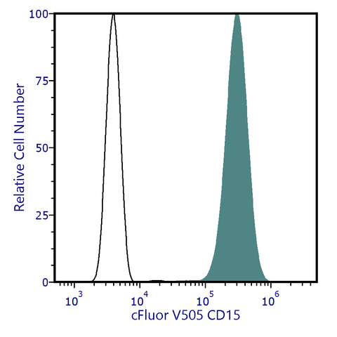 cFluor<sup>®</sup> V505 Anti-Human CD15 (W6D3)