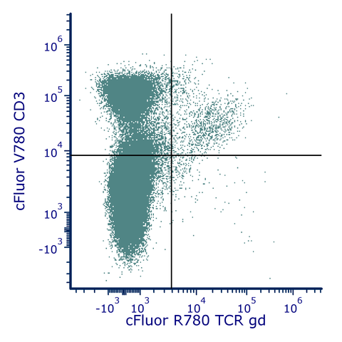 cFluor<sup>®</sup> R780 Anti-Mouse TCR γ/δ (eBio GL3)